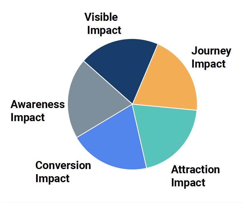 FastSensor's Holistic Approach